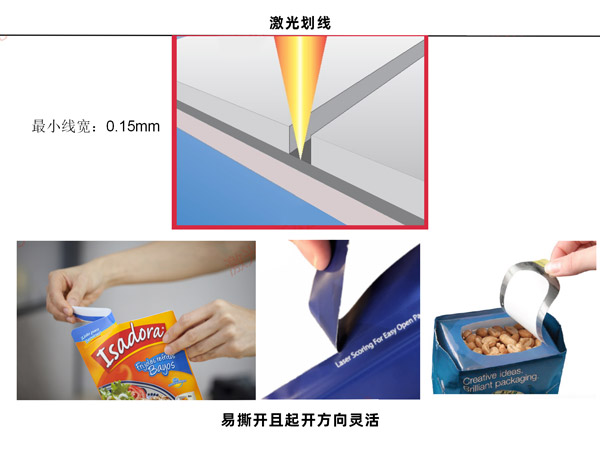 為什么要在包裝中使用激光,包裝激光應(yīng)用有哪些？(圖1)