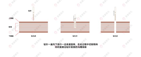激光鉆孔機(jī)在FPC上的應(yīng)用有哪些？(圖2)