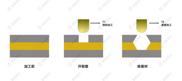 激光鉆孔機(jī)在FPC上的應(yīng)用有哪些？(圖3)