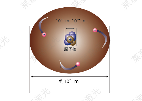 科普篇——光是如何產(chǎn)生的？(圖2)