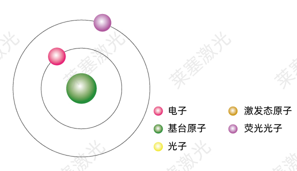 科普篇——光是如何產(chǎn)生的？(圖4)