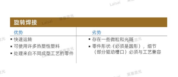 塑料接合--你知道怎么選擇適合你的焊機(jī)技術(shù)嗎？(圖3)