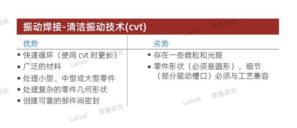塑料接合--你知道怎么選擇適合你的焊機(jī)技術(shù)嗎？(圖4)
