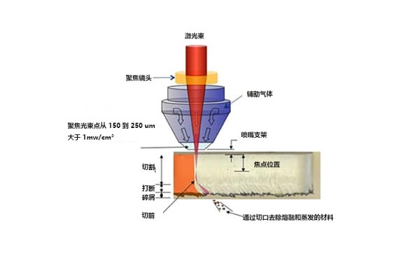 什么是激光切割機？激光切割的工作原理是什么？(圖1)
