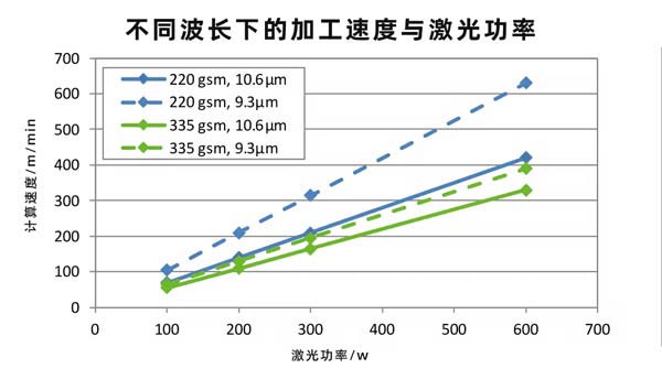 二氧化碳紙張激光切割設(shè)備，速度快、效果好！(圖2)