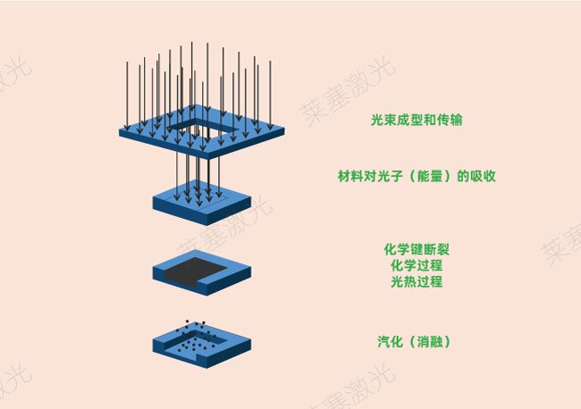 激光鉆孔在PCB中是怎么工作的？(圖2)