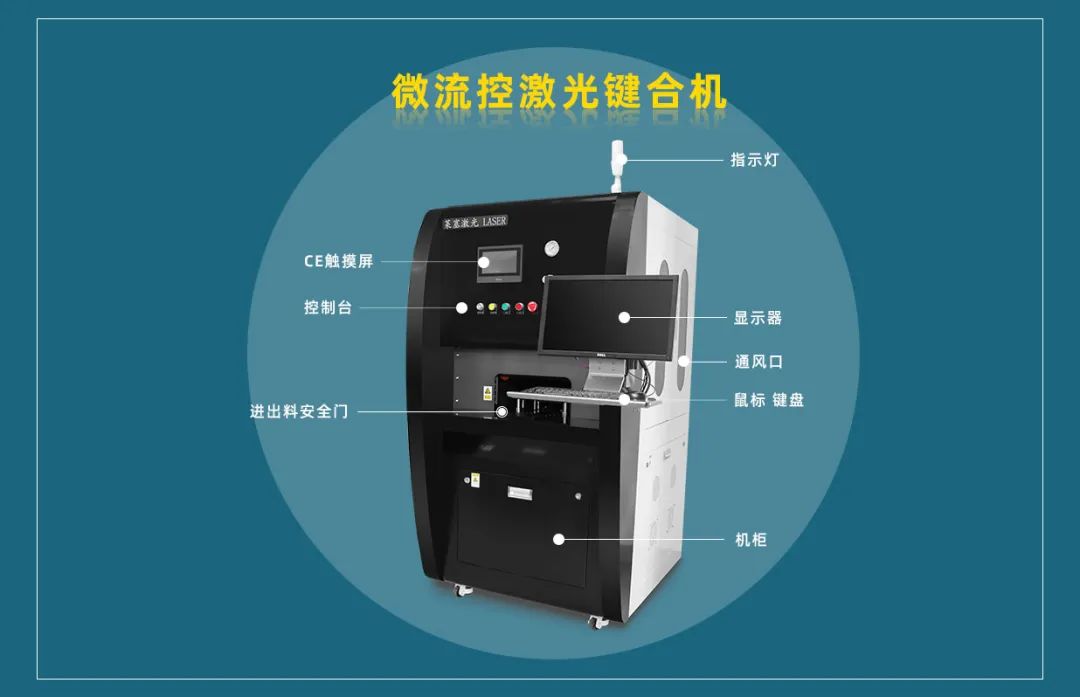 微流控產(chǎn)業(yè)化解決方案，量產(chǎn)下激光焊接擁有絕對(duì)優(yōu)勢(shì)！(圖3)