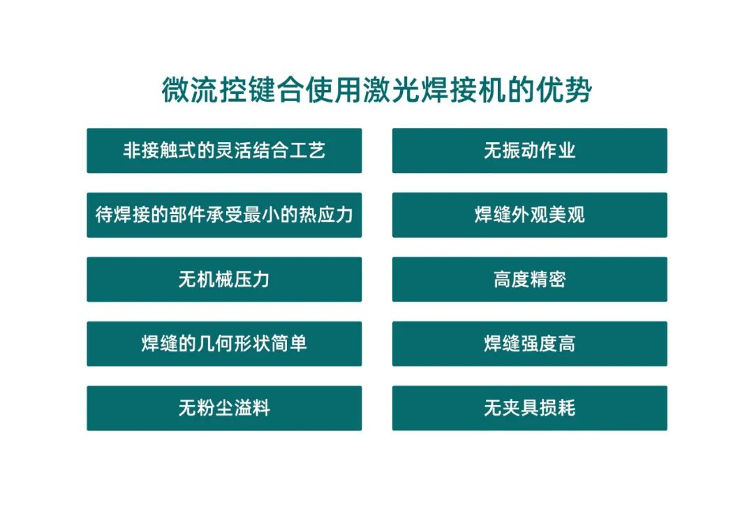 微流控產(chǎn)業(yè)化解決方案，量產(chǎn)下激光焊接擁有絕對(duì)優(yōu)勢(shì)！(圖2)