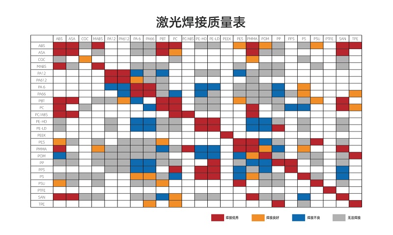 塑料激光焊接讓塑料連接更堅固、美觀、精確！(圖2)