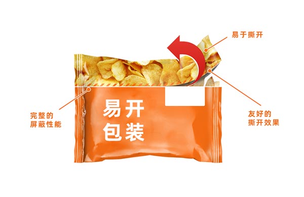 可撕拉的PE袋易開包裝，激光切割是好幫手！(圖1)